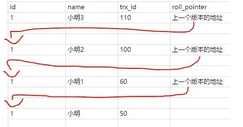 MySql各种锁机制的学习 MySql各种锁机制的学习