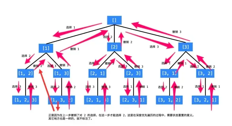 剑指offer 39- 数字排列 剑指offer 39- 数字排列