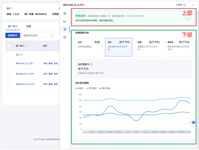 百度广告投放:oCPX单元层级新增诊断分析功能 百度广告投放:oCPX单元层级新增诊断分析功能