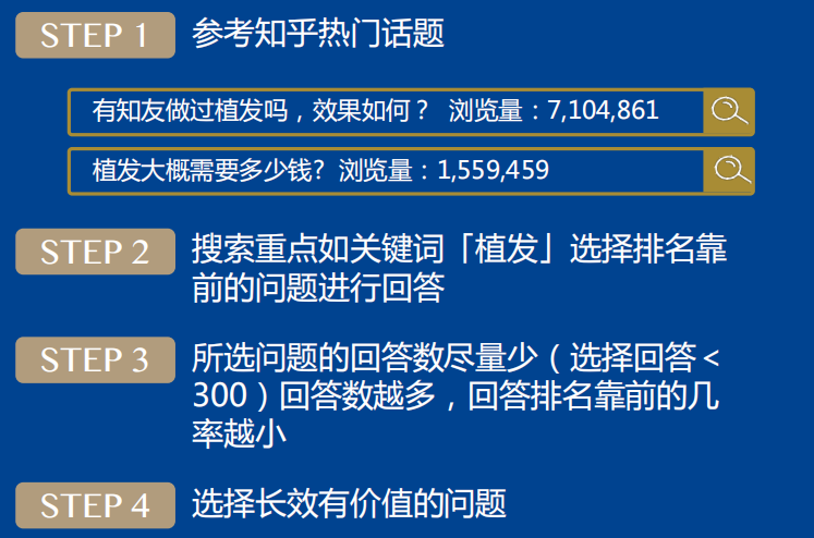 2020年4月知乎广告素材审核拒绝情况分析及月度规则调整 2020年4月知乎广告素材审核拒绝情况分析及月度规则调整