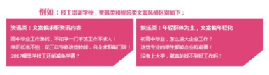 知乎信息流广告投放的几大技巧! 知乎信息流广告投放的几大技巧!