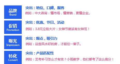知乎信息流广告投放的几大技巧! 知乎信息流广告投放的几大技巧!