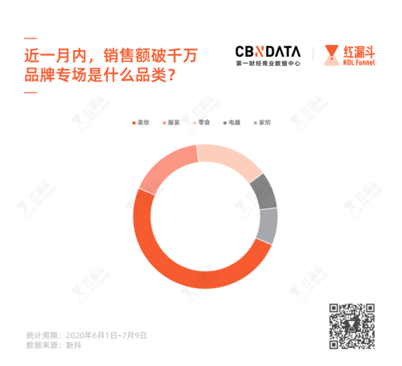 你没听过的快手广告投放的主播 人均带货950万! 你没听过的快手广告投放的主播 人均带货950万!