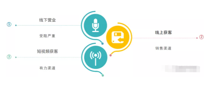 装饰装修行业快手短视频运营思路 装饰装修行业快手短视频运营思路