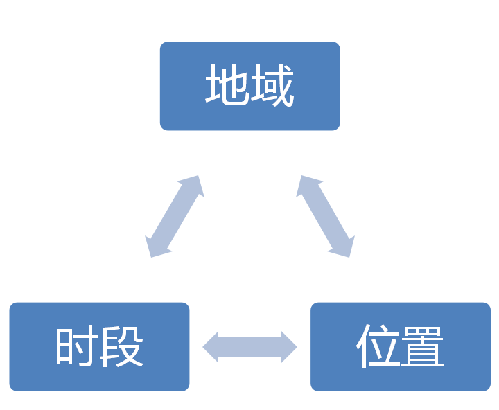 360移动推广效果评估