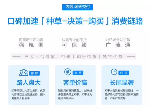 品牌推广广告适合在知乎上投放吗? 品牌推广广告适合在知乎上投放吗?