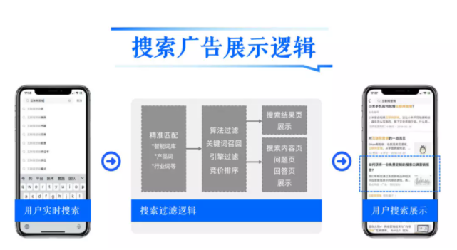 品牌推广广告适合在知乎上投放吗? 品牌推广广告适合在知乎上投放吗?