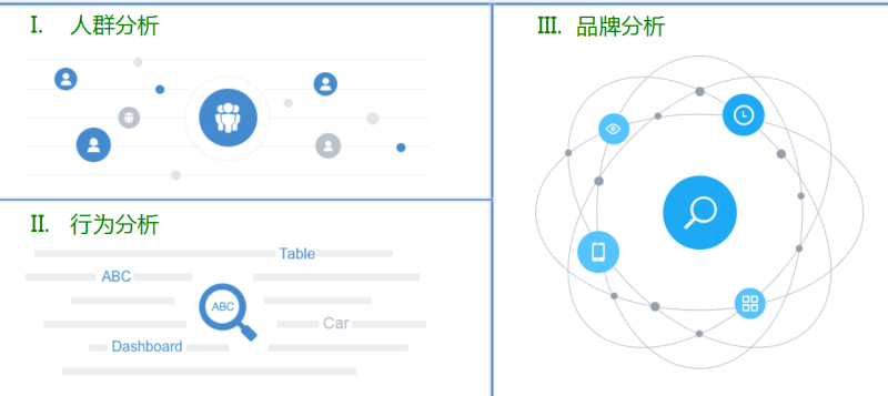 360商易产品介绍 360商易产品介绍