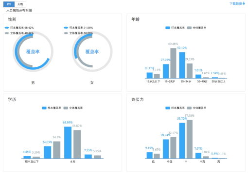 360商易产品介绍 360商易产品介绍
