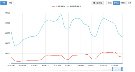 360商易产品介绍 360商易产品介绍