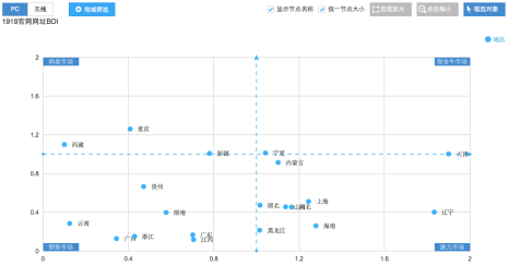 360商易产品介绍 360商易产品介绍
