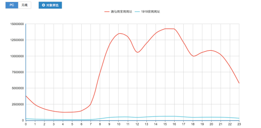 360商易产品介绍 360商易产品介绍