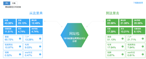 360商易产品介绍 360商易产品介绍