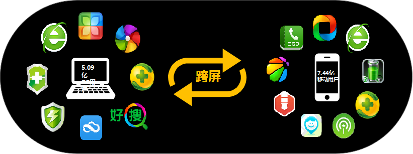 360商易产品介绍 360商易产品介绍