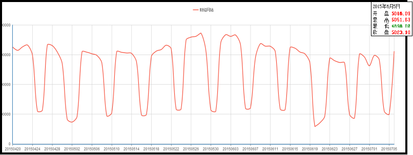 360商易产品介绍 360商易产品介绍