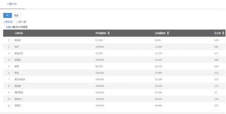 360商易产品介绍 360商易产品介绍