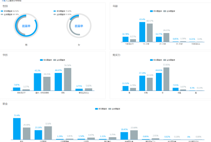 360商易产品介绍 360商易产品介绍