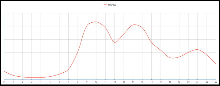 360商易产品介绍 360商易产品介绍