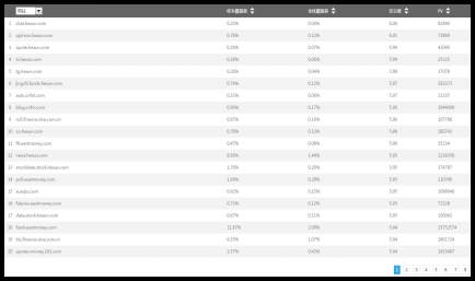360商易产品介绍 360商易产品介绍