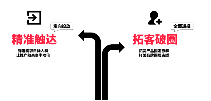 小红书信息流广告和搜索广告的展现样式和优势分别是什么? 小红书信息流广告和搜索广告的展现样式和优势分别是什么?