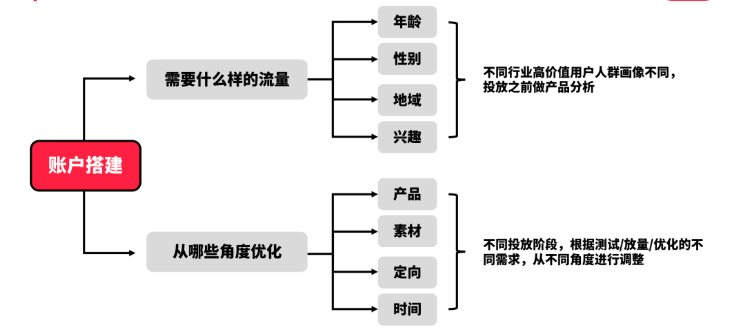 小红书信息流广告和搜索广告的展现样式和优势分别是什么? 小红书信息流广告和搜索广告的展现样式和优势分别是什么?