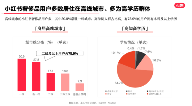 小红书用户爱看啥？多的是你不知道的事｜小红书信息流推广