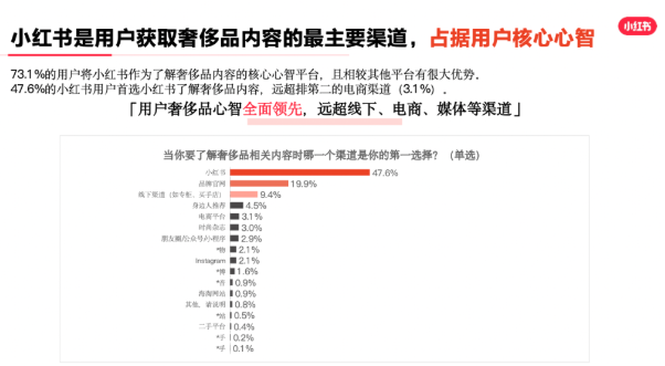 小红书用户爱看啥？多的是你不知道的事｜小红书信息流推广