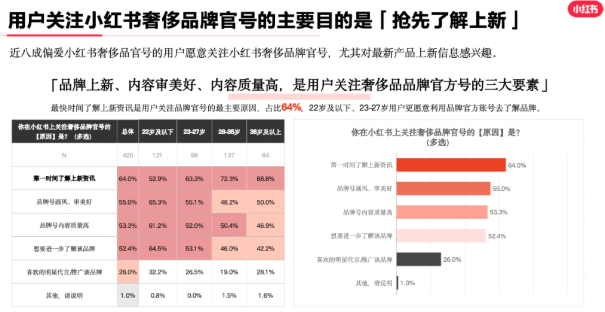 小红书用户爱看啥？多的是你不知道的事｜小红书信息流推广