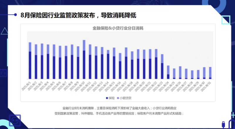 快手金融保险和小贷行业秒级素材风向标-8月 | 快手搜索推广平台 快手金融保险和小贷行业秒级素材风向标-8月 | 快手搜索推广平台