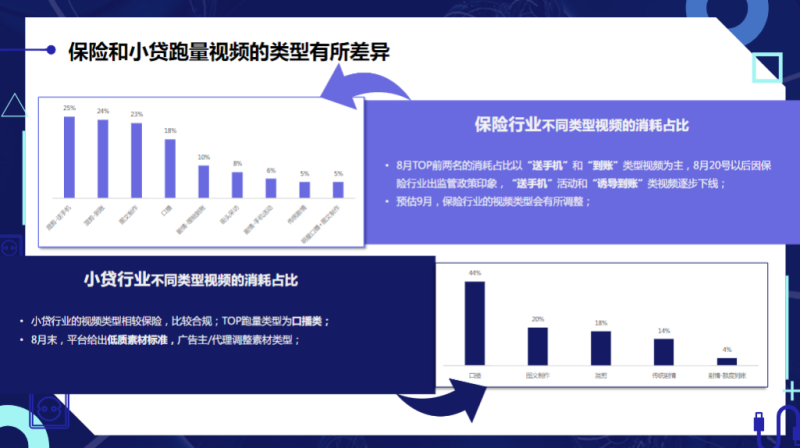 快手金融保险和小贷行业秒级素材风向标-8月 | 快手搜索推广平台 快手金融保险和小贷行业秒级素材风向标-8月 | 快手搜索推广平台
