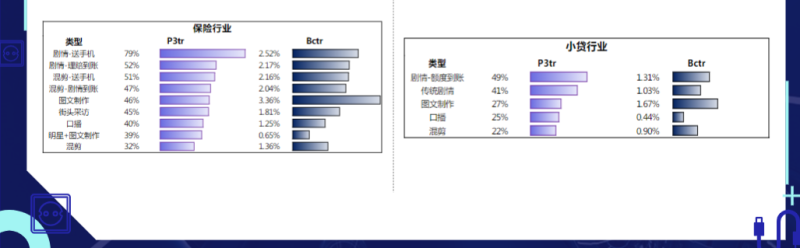 快手金融保险和小贷行业秒级素材风向标-8月 | 快手搜索推广平台 快手金融保险和小贷行业秒级素材风向标-8月 | 快手搜索推广平台