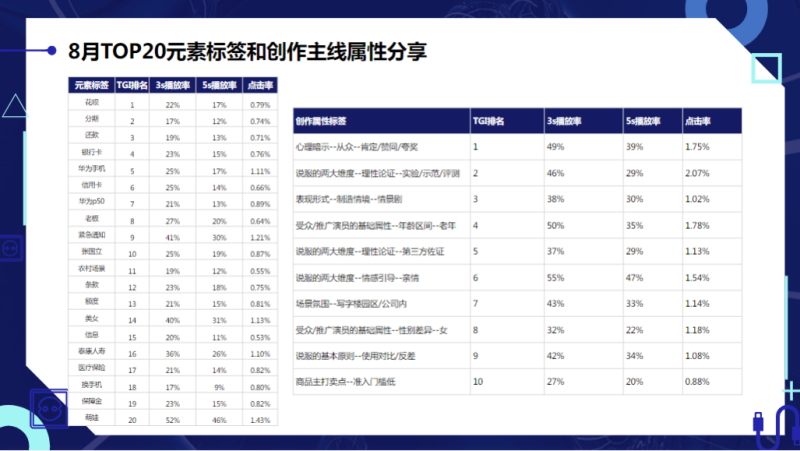 快手金融保险和小贷行业秒级素材风向标-8月 | 快手搜索推广平台 快手金融保险和小贷行业秒级素材风向标-8月 | 快手搜索推广平台