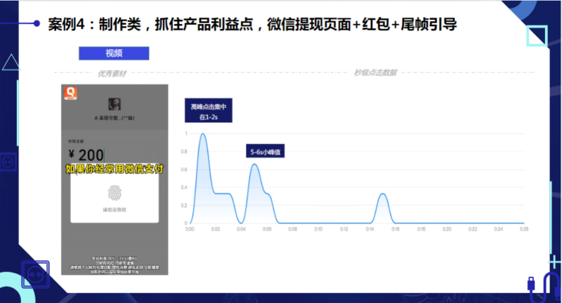 快手金融保险和小贷行业秒级素材风向标-8月 | 快手搜索推广平台 快手金融保险和小贷行业秒级素材风向标-8月 | 快手搜索推广平台