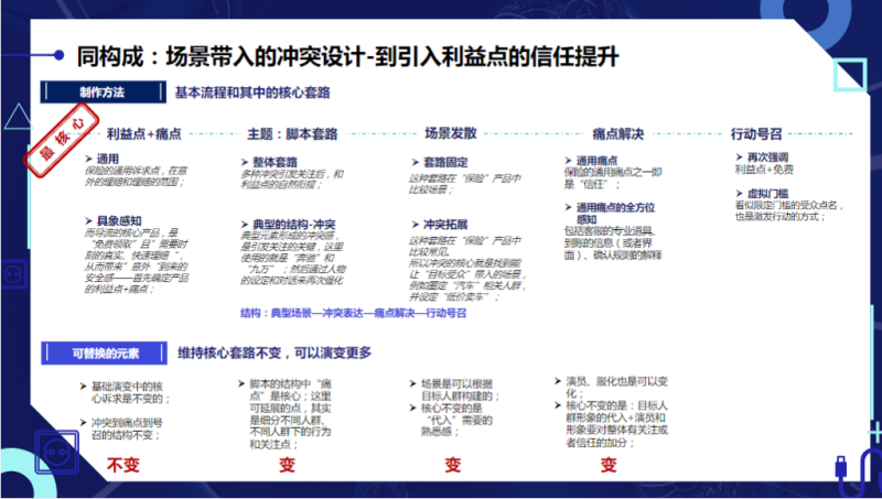 快手金融保险和小贷行业秒级素材风向标-8月 | 快手搜索推广平台 快手金融保险和小贷行业秒级素材风向标-8月 | 快手搜索推广平台