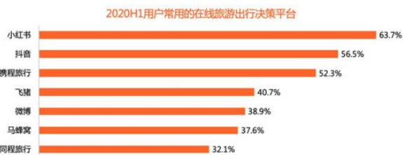 小红书干货:小红书投放的无边界游戏是什么样子? 小红书干货:小红书投放的无边界游戏是什么样子?