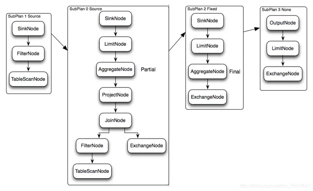 「分布式技术专题」剖析一个SQL的解析及执行过程 「分布式技术专题」剖析一个SQL的解析及执行过程