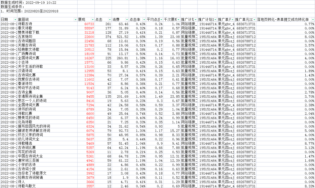 百度信息流，3个维度优化快速起量