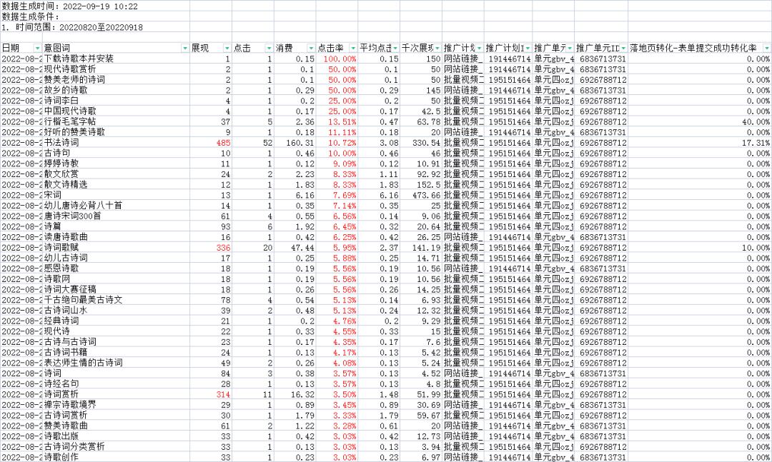 百度信息流，3个维度优化快速起量