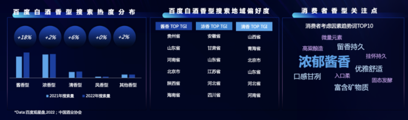 以智启营,以酒为媒|百度营销出席2023中国酒业营销创新论坛 以智启营,以酒为媒|百度营销出席2023中国酒业营销创新论坛