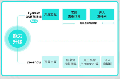 解锁「简易直播间」升级版,玩转快手开屏广告新形式! 解锁「简易直播间」升级版,玩转快手开屏广告新形式!