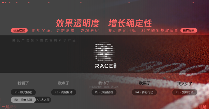 腾讯广告范奕瑾:当结果可看清,结果就可预测 腾讯广告范奕瑾:当结果可看清,结果就可预测