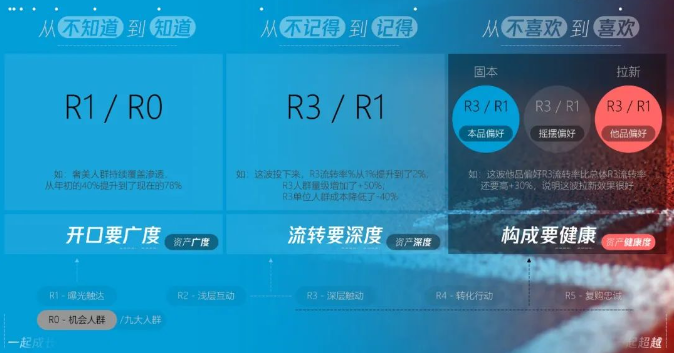 腾讯广告范奕瑾:当结果可看清,结果就可预测 腾讯广告范奕瑾:当结果可看清,结果就可预测