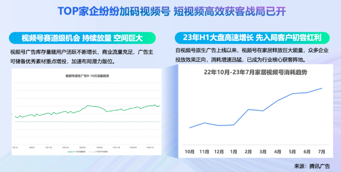 好创意如何带来好生意?速来解锁家居腾讯视频号广告增长秘籍 好创意如何带来好生意?速来解锁家居腾讯视频号广告增长秘籍