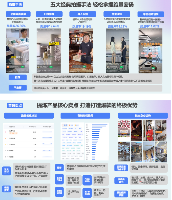 好创意如何带来好生意?速来解锁家居腾讯视频号广告增长秘籍 好创意如何带来好生意?速来解锁家居腾讯视频号广告增长秘籍