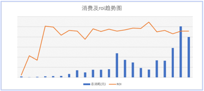 大健康商家直投单客户日耗破10w案例 | 快手广告平台 大健康商家直投单客户日耗破10w案例 | 快手广告平台