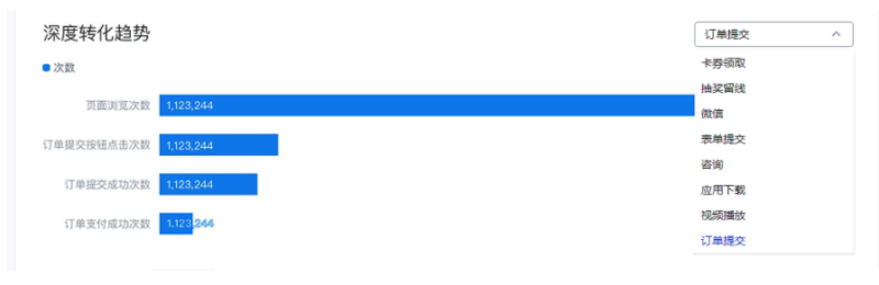 百度广告开户:站点分析升级--全流量上线 百度广告开户:站点分析升级--全流量上线