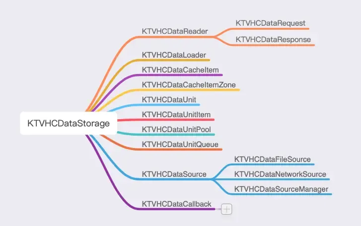 ZFPlayer+KTVHTTPCache实现边下边播