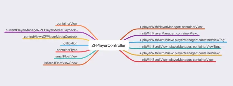 ZFPlayer+KTVHTTPCache实现边下边播