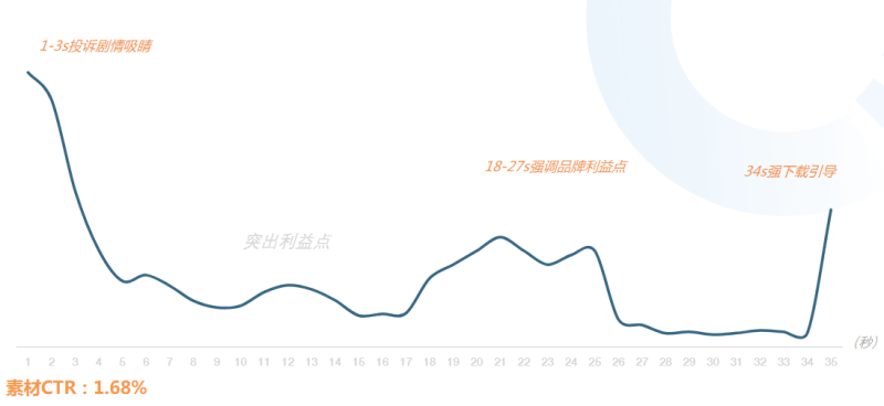 快手广告投放:IAA行业秒级素材风向标21年8月《NO.2》 快手广告投放:IAA行业秒级素材风向标21年8月《NO.2》