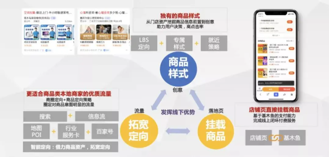 百度营销的“本地推广团购”是什么,有哪些优势? 百度营销的“本地推广团购”是什么,有哪些优势?